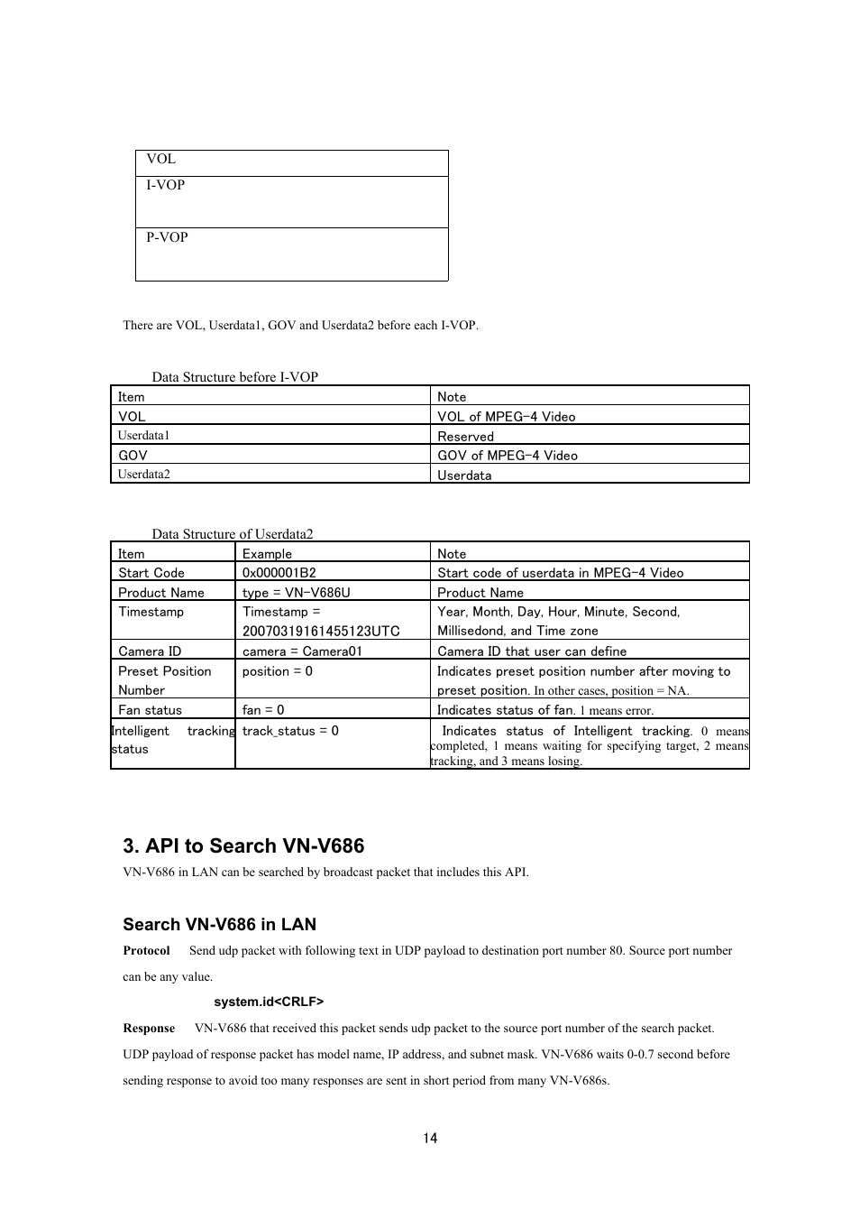 Api to search vn-v686 | JVC VN-V686UAPI User Manual | Page 14 / 105