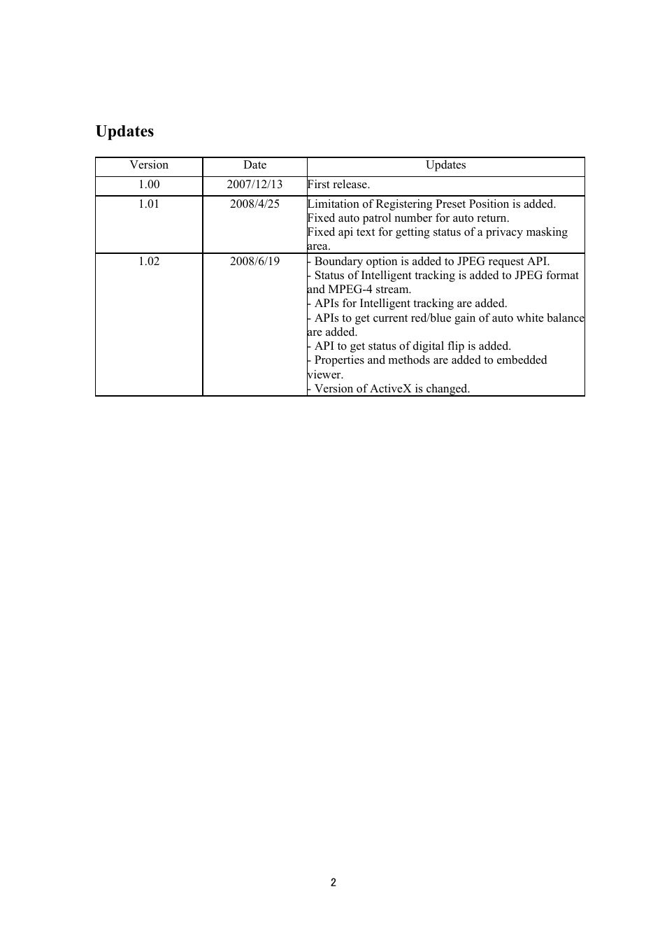 Updates | JVC VN-V686UAPI User Manual | Page 2 / 105