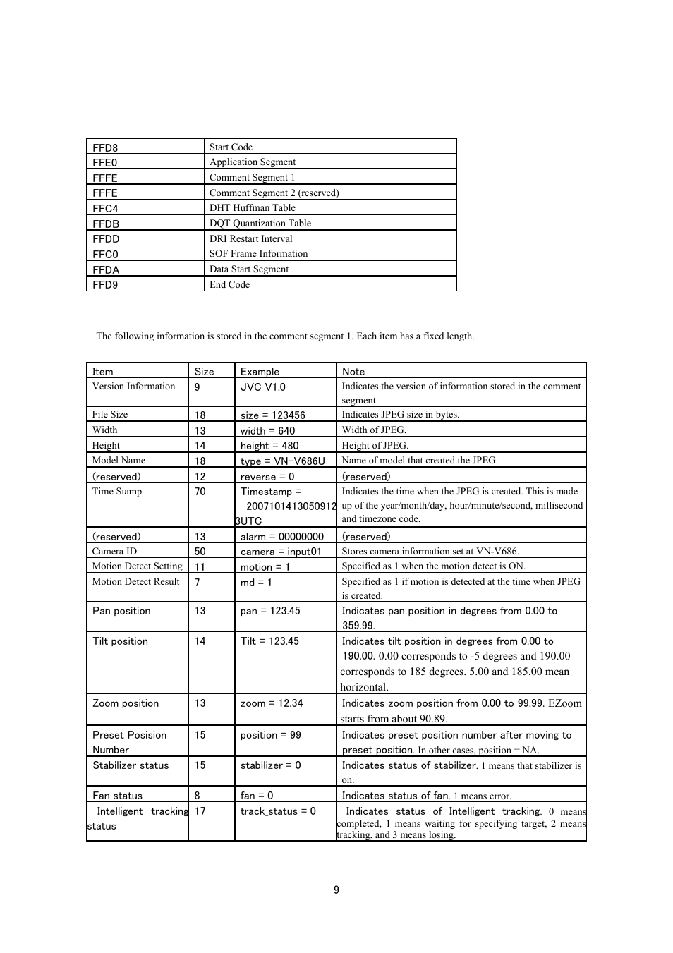 JVC VN-V686UAPI User Manual | Page 9 / 105