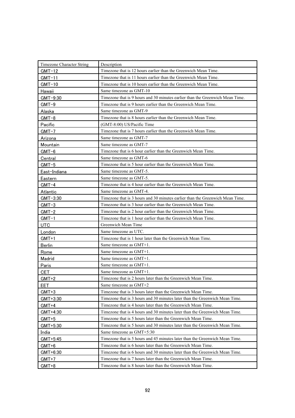 JVC VN-V686UAPI User Manual | Page 92 / 105