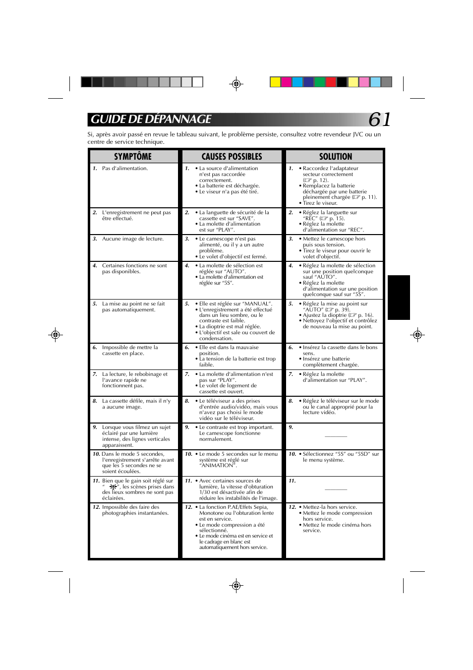 Guide de dépannage, Symptôme causes possibles solution | JVC GR-DV1 User Manual | Page 133 / 219