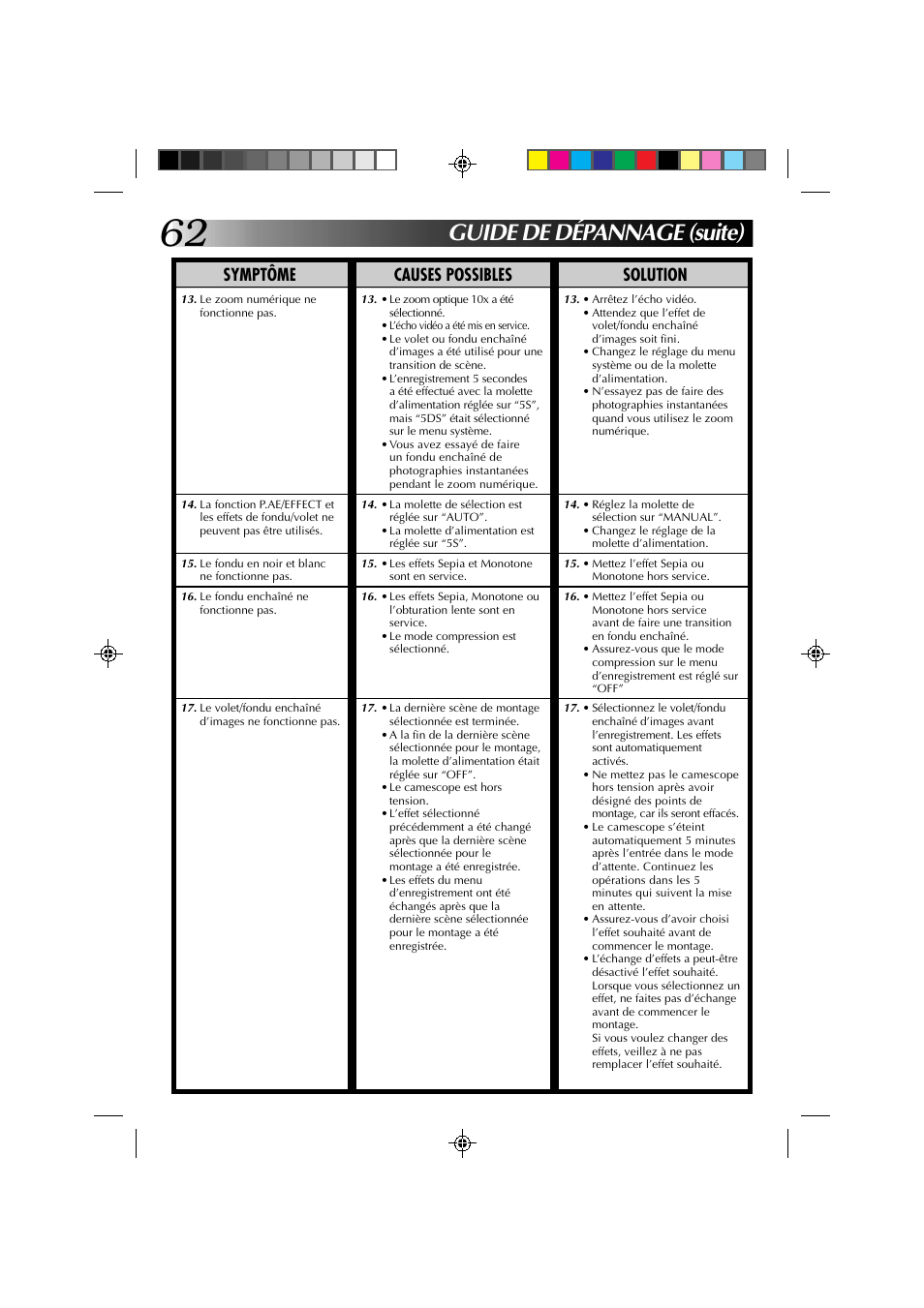 Guide de dépannage (suite), Symptôme causes possibles solution | JVC GR-DV1 User Manual | Page 134 / 219