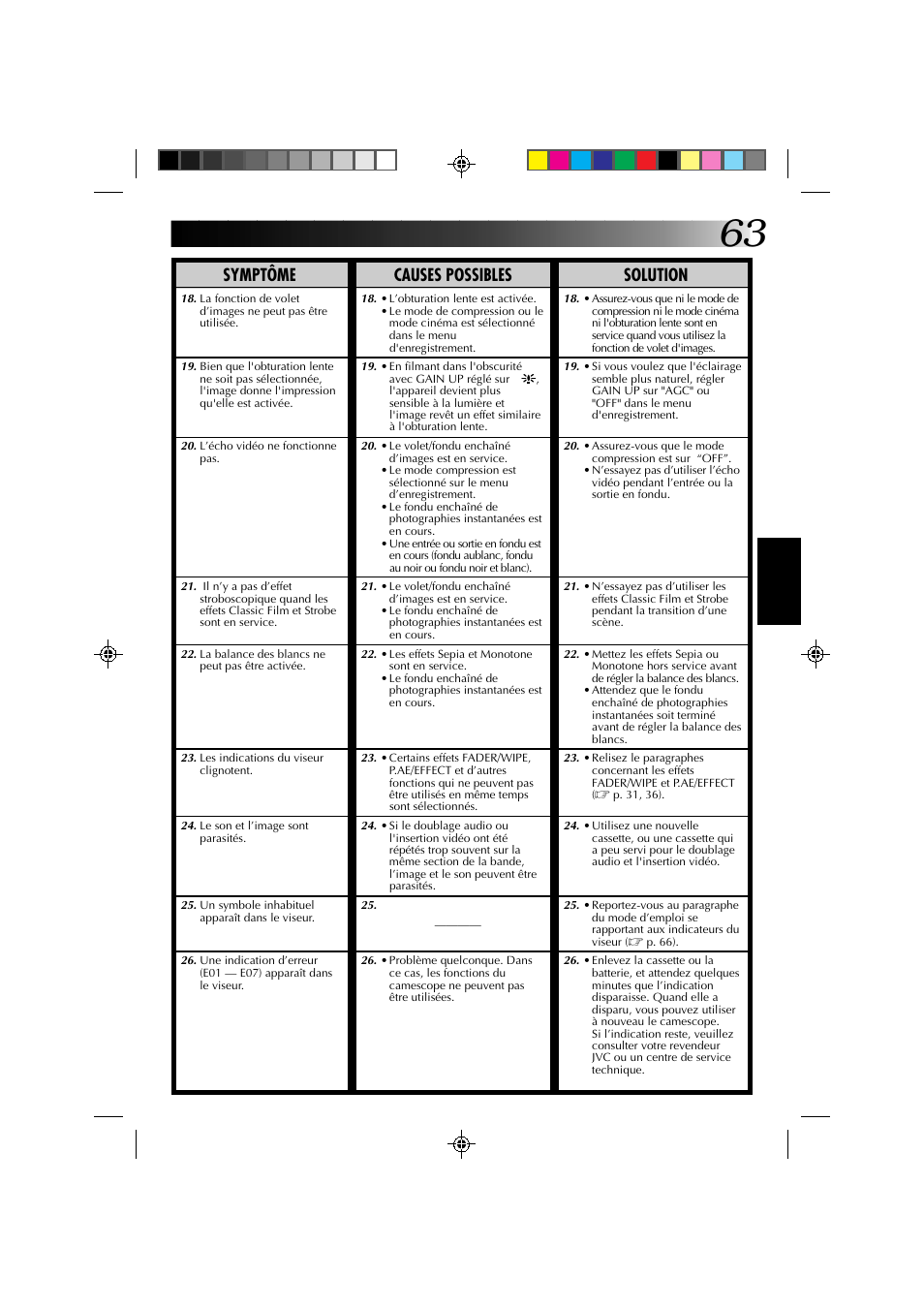 Symptôme causes possibles solution | JVC GR-DV1 User Manual | Page 135 / 219