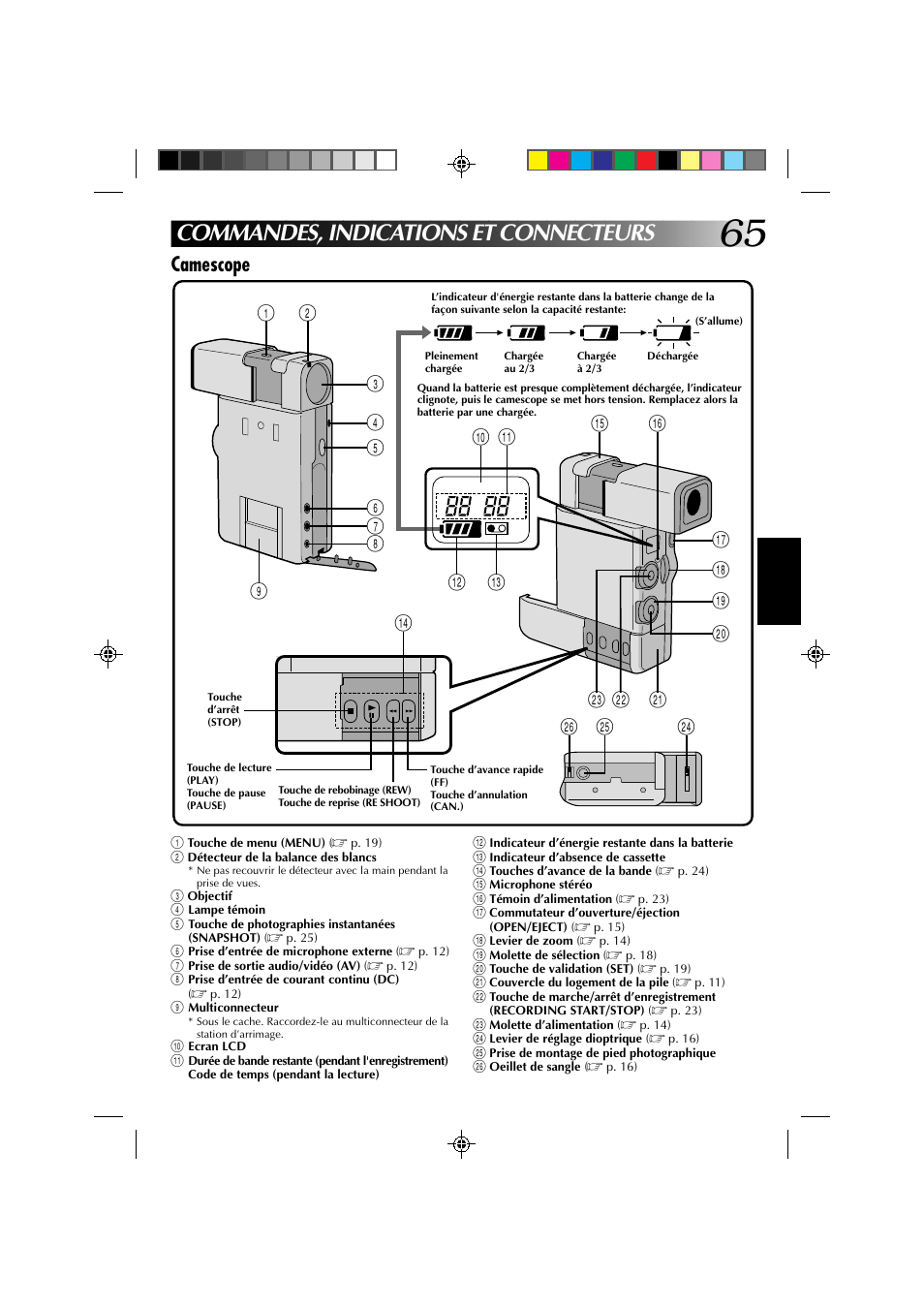 Commandes, indications et connecteurs, Camescope | JVC GR-DV1 User Manual | Page 137 / 219