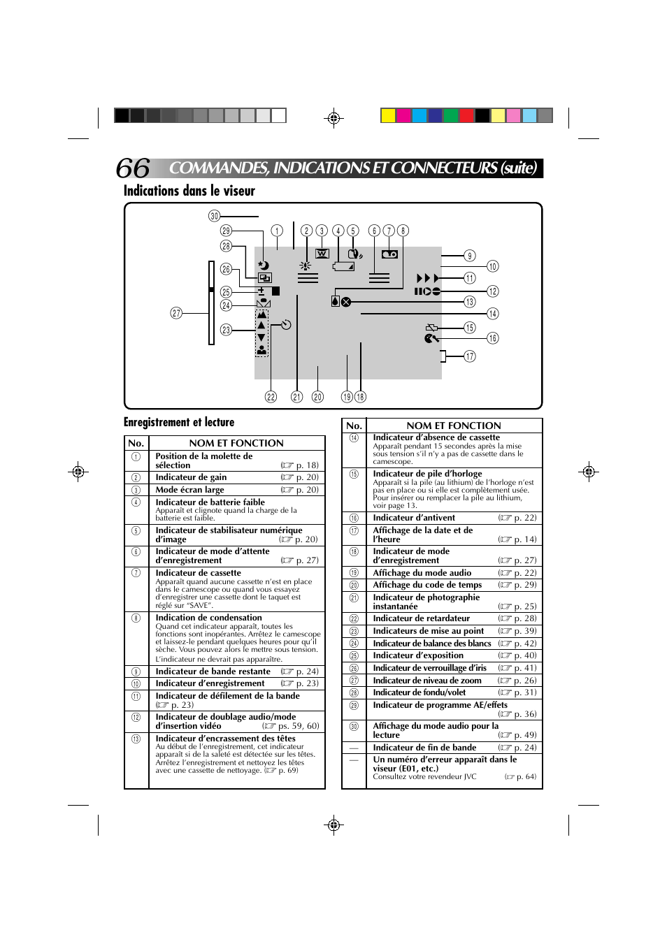 Commandes, indications et connecteurs (suite), Indications dans le viseur | JVC GR-DV1 User Manual | Page 138 / 219