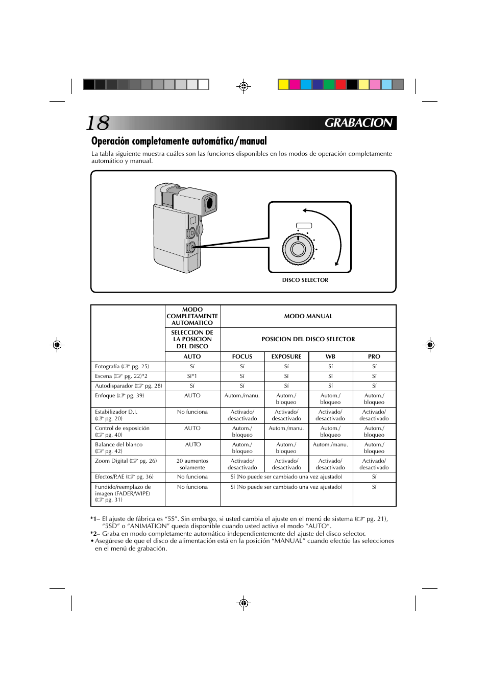 Grabacion, Operación completamente automática/manual | JVC GR-DV1 User Manual | Page 162 / 219