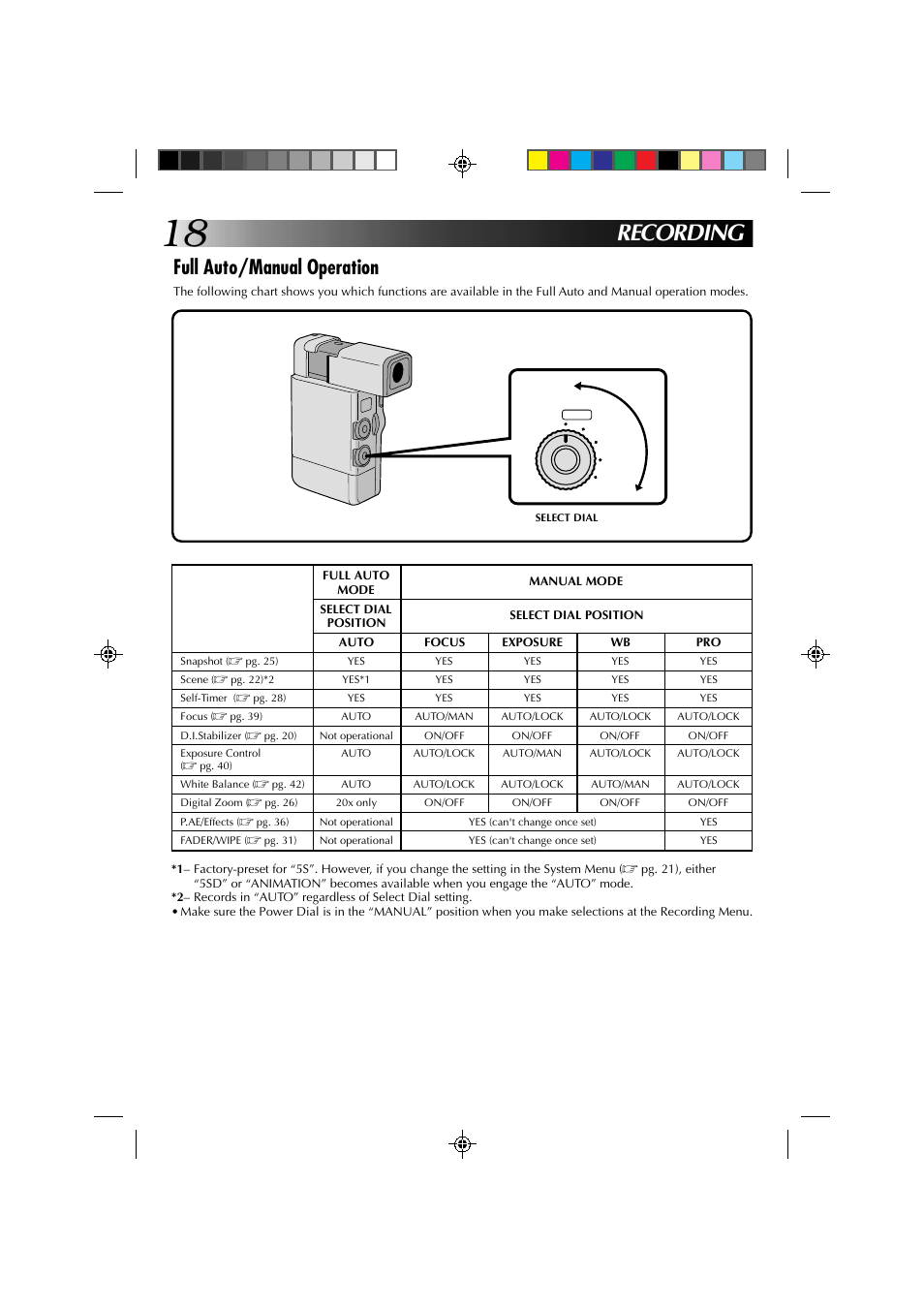 Recording, Full auto/manual operation | JVC GR-DV1 User Manual | Page 18 / 219