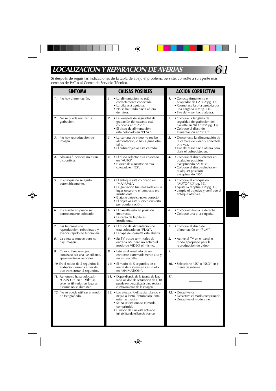 Localizacion y reparacion de averias, Sintoma causas posibles accion correctiva | JVC GR-DV1 User Manual | Page 205 / 219