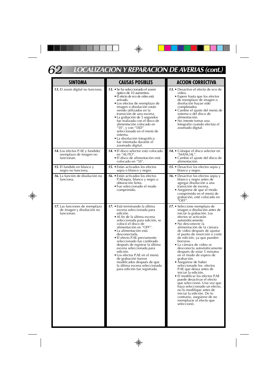 Localizacion y reparacion de averias (cont.), Sintoma causas posibles accion correctiva | JVC GR-DV1 User Manual | Page 206 / 219