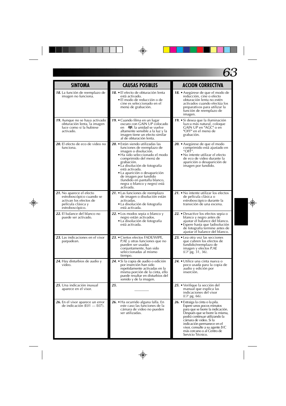 Sintoma causas posibles accion correctiva | JVC GR-DV1 User Manual | Page 207 / 219