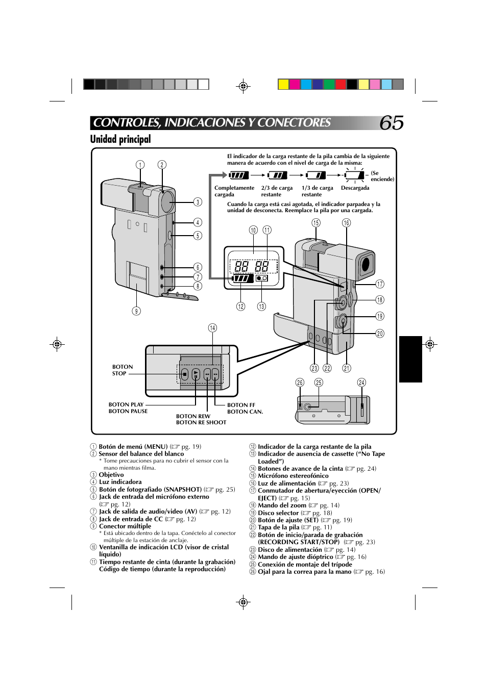 Controles, indicaciones y conectores, Unidad principal | JVC GR-DV1 User Manual | Page 209 / 219