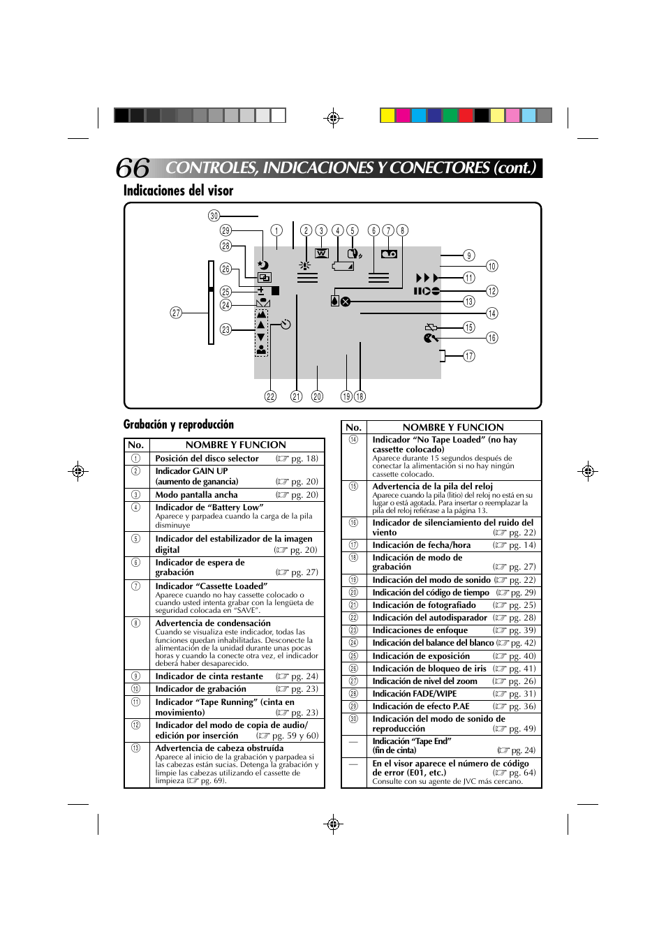 Controles, indicaciones y conectores (cont.), Indicaciones del visor | JVC GR-DV1 User Manual | Page 210 / 219