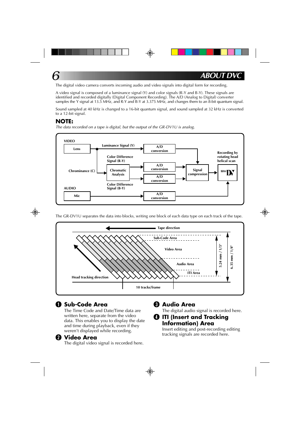 About dvc, Audio area, Iti (insert and tracking information) area | Sub-code area, Video area | JVC GR-DV1 User Manual | Page 6 / 219