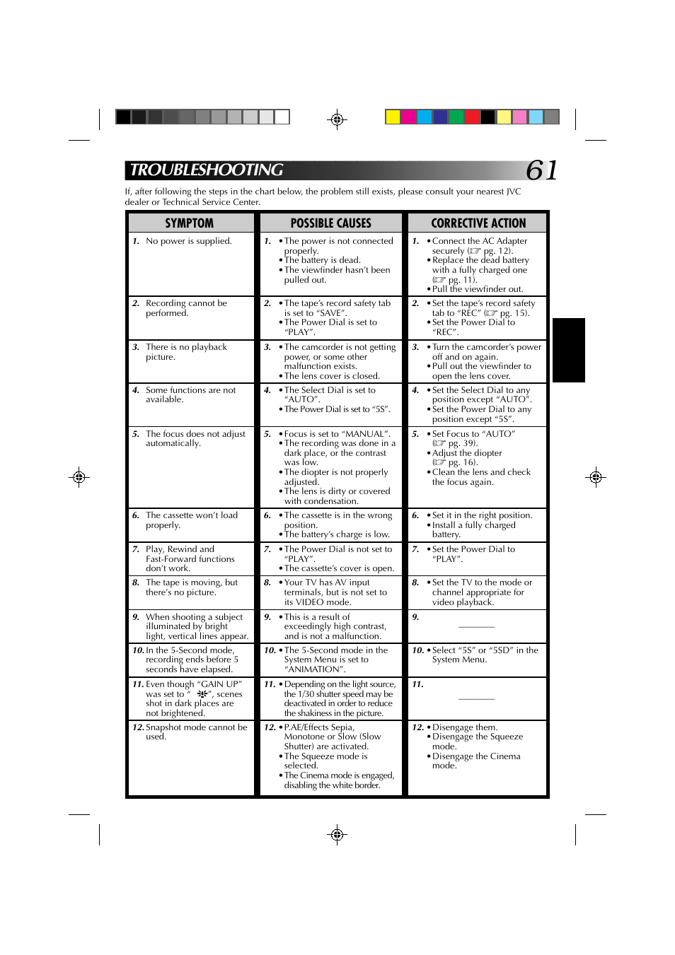 Troubleshooting, Symptom possible causes corrective action | JVC GR-DV1 User Manual | Page 61 / 219