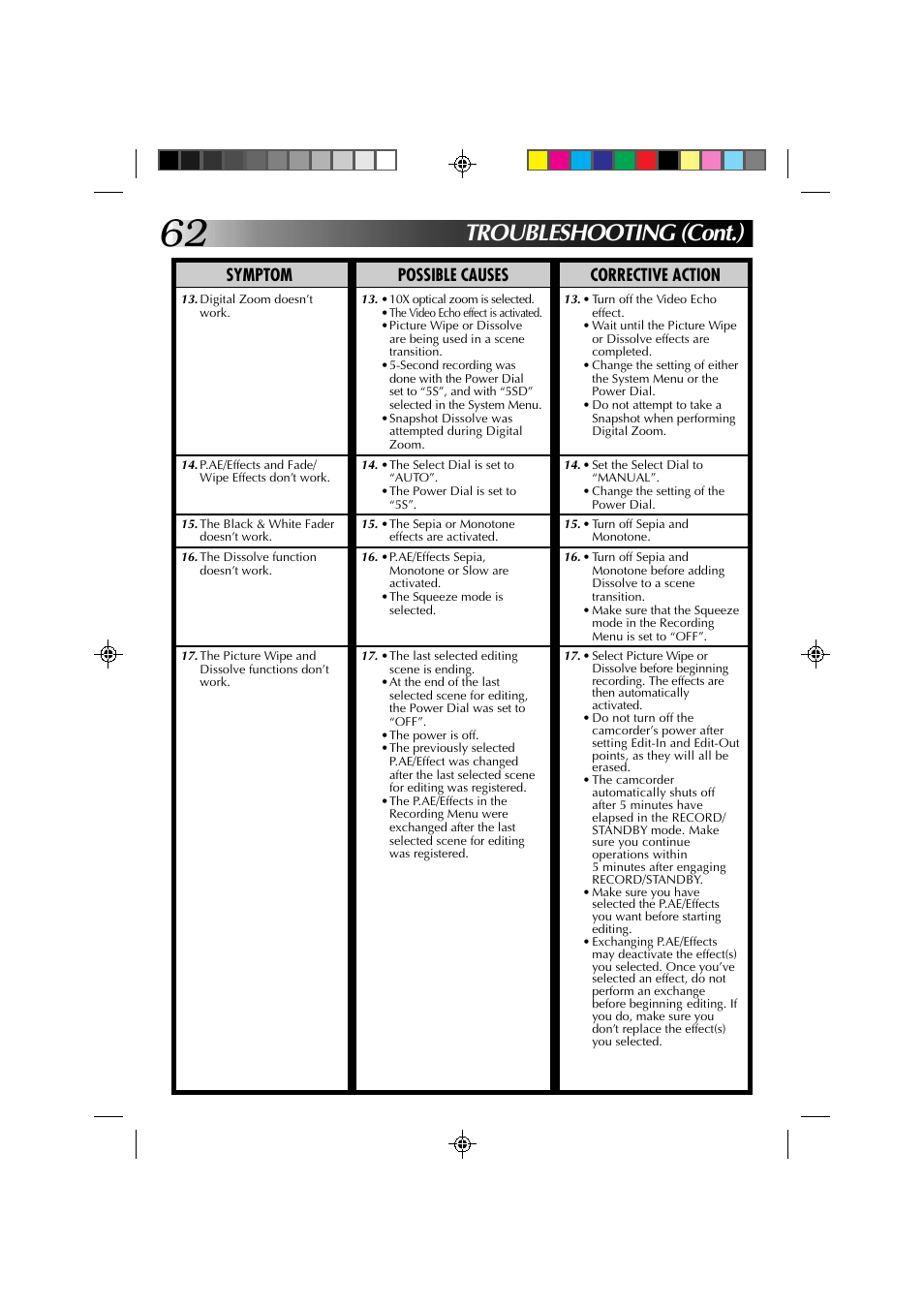 Troubleshooting (cont.), Symptom possible causes corrective action | JVC GR-DV1 User Manual | Page 62 / 219