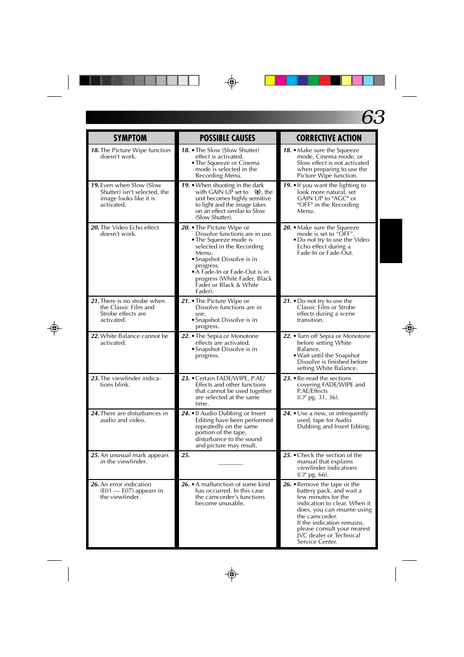 Symptom possible causes corrective action | JVC GR-DV1 User Manual | Page 63 / 219