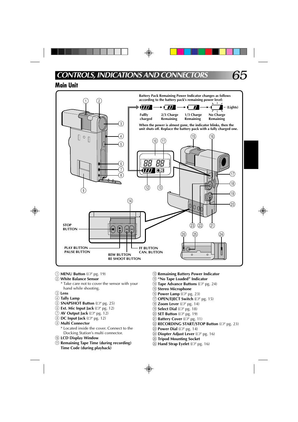 Controls, indications and connectors, Main unit | JVC GR-DV1 User Manual | Page 65 / 219