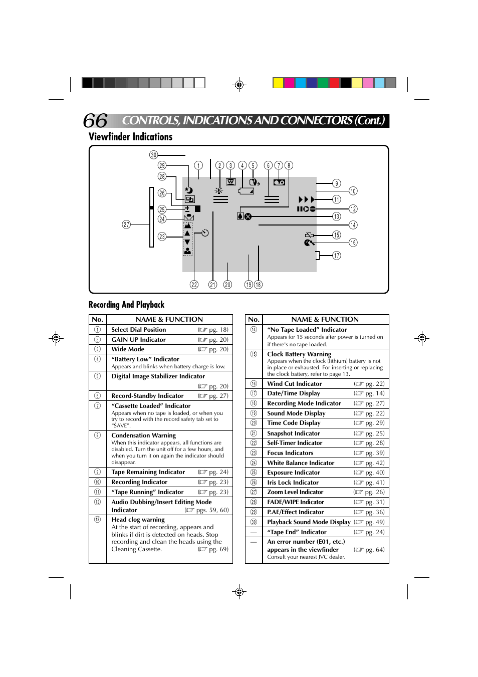 Controls, indications and connectors (cont.), Viewfinder indications | JVC GR-DV1 User Manual | Page 66 / 219