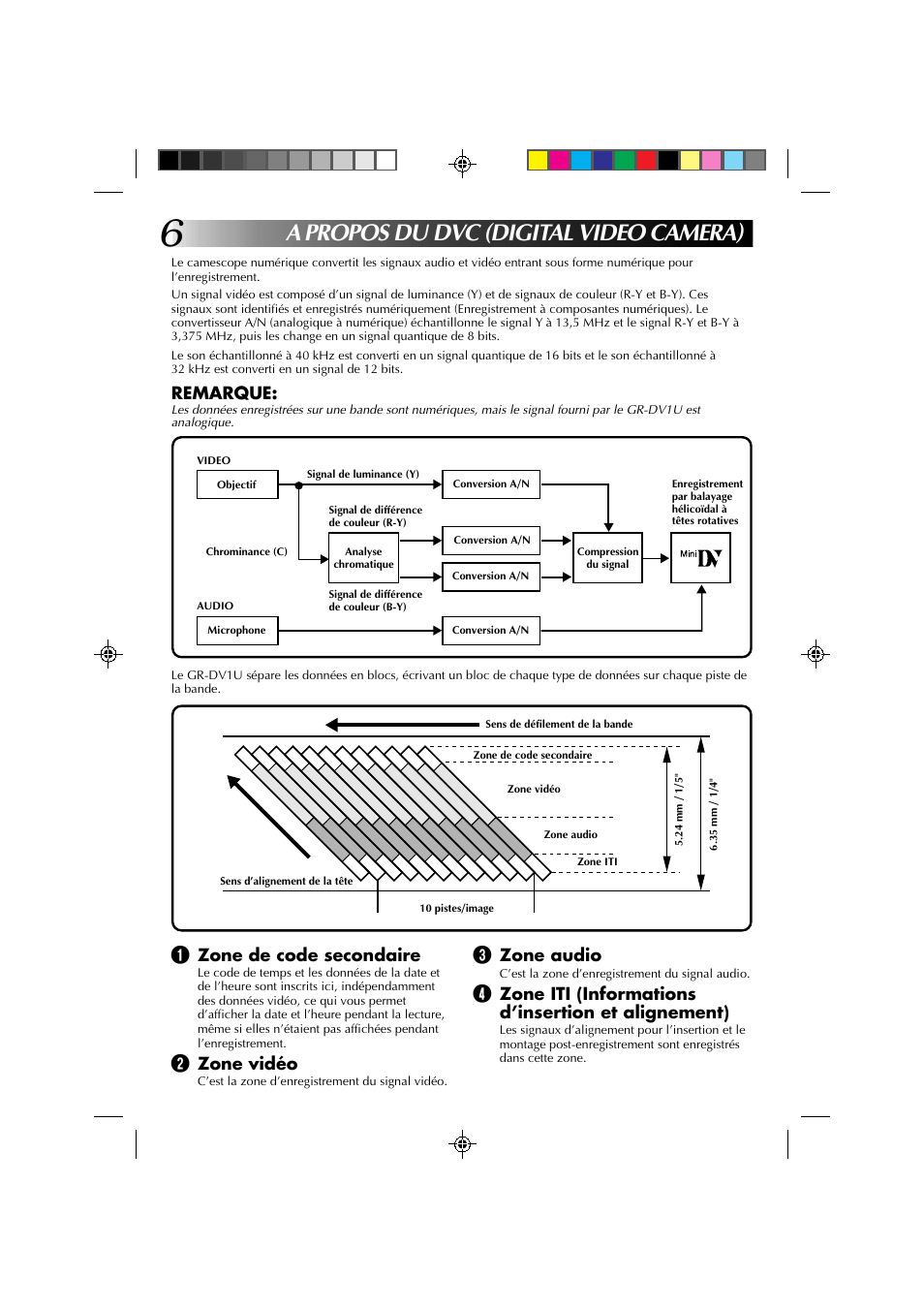 A propos du dvc (digital video camera) | JVC GR-DV1 User Manual | Page 78 / 219