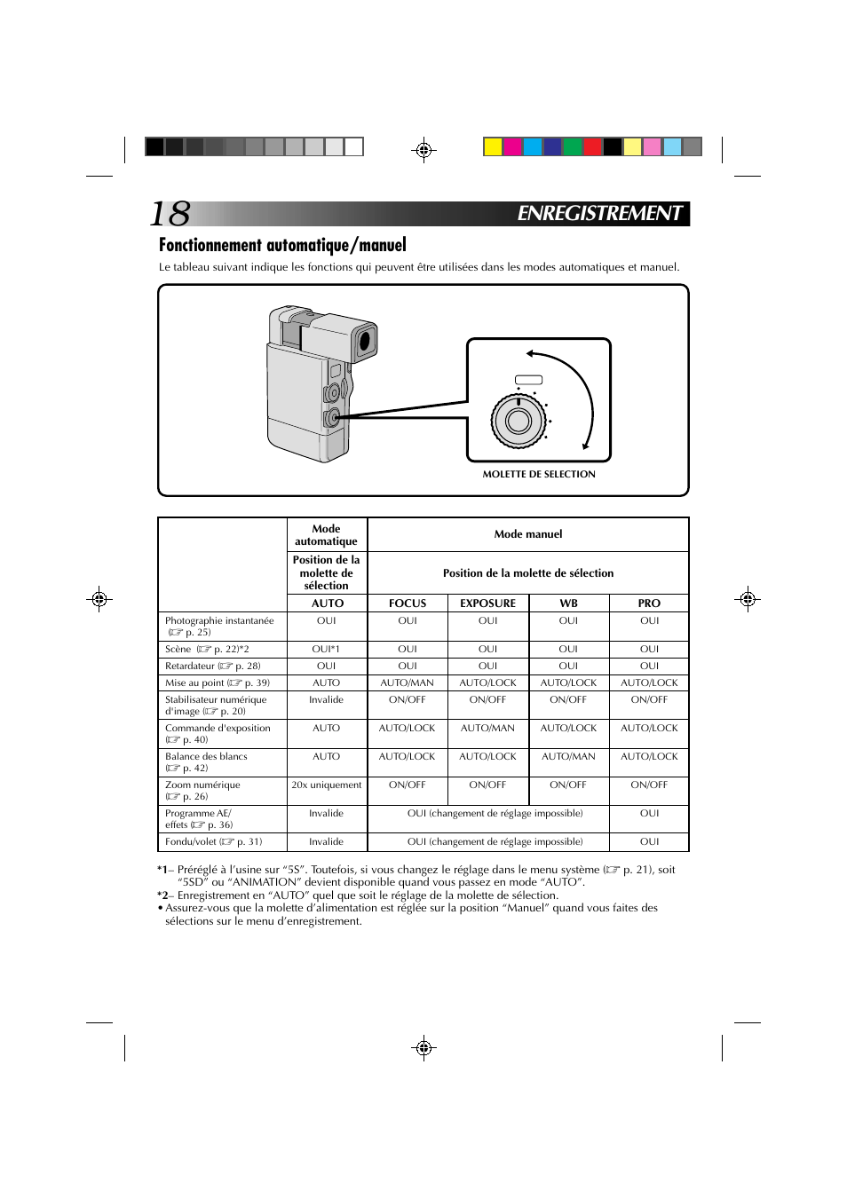 Enregistrement, Fonctionnement automatique/manuel | JVC GR-DV1 User Manual | Page 90 / 219