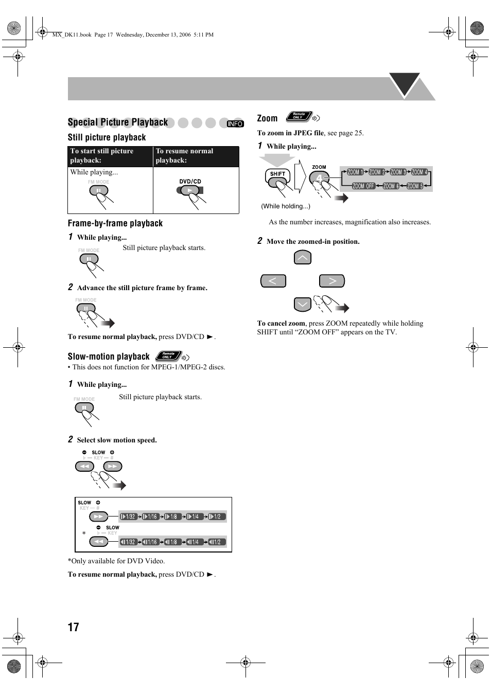 Special picture playback | JVC CA-MXDK11 User Manual | Page 20 / 48