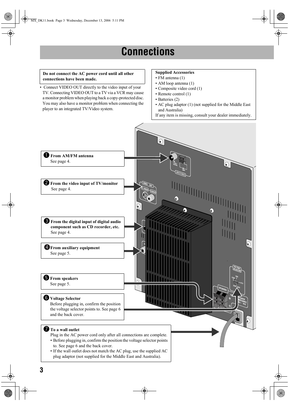 Connections | JVC CA-MXDK11 User Manual | Page 6 / 48