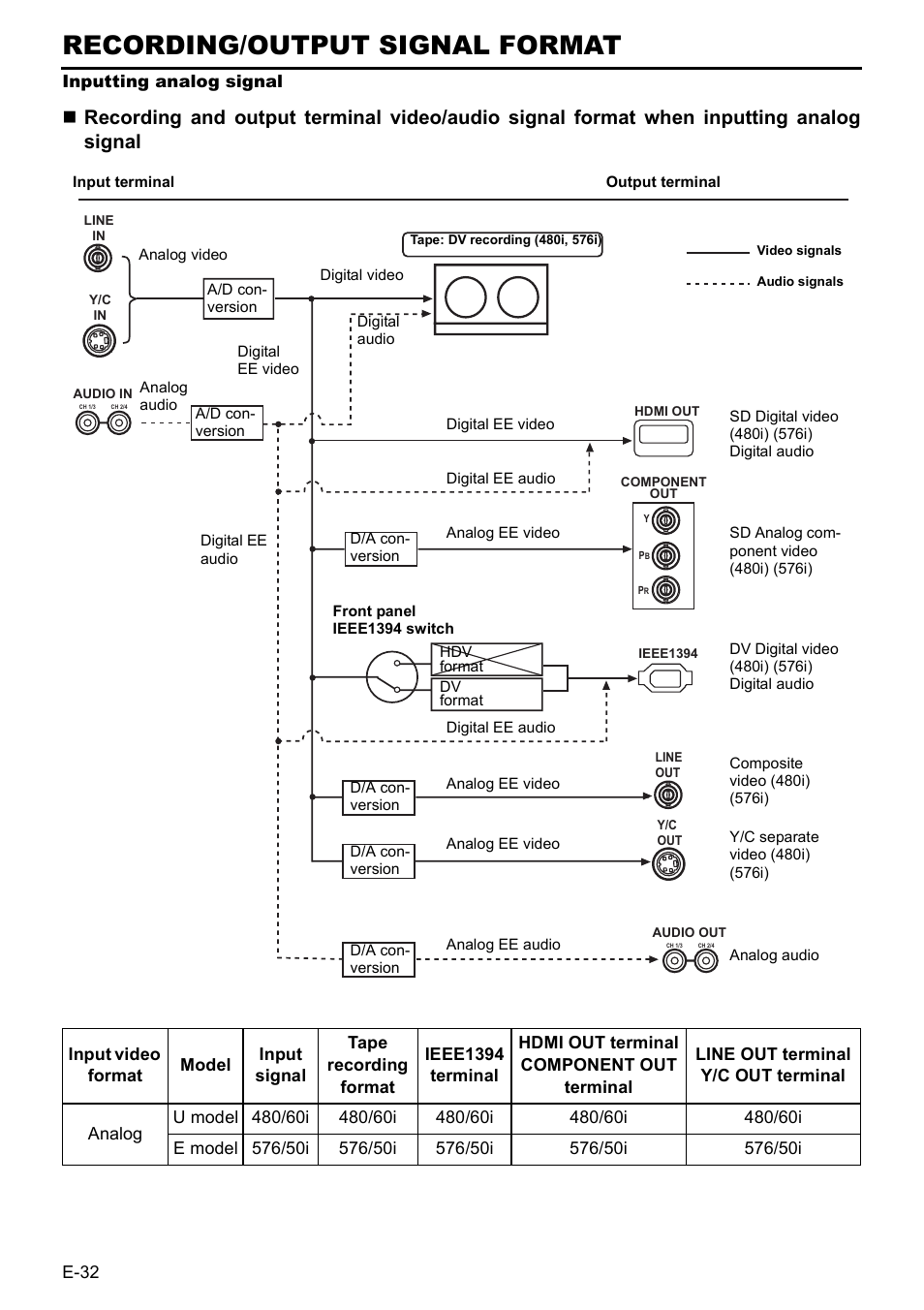Recording/output signal format | JVC BR-HD50E User Manual | Page 36 / 92