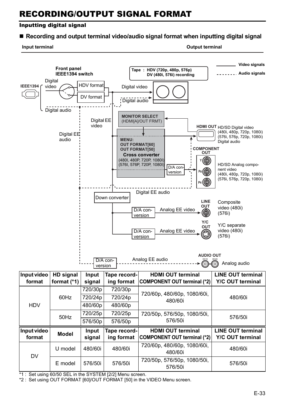 Recording/output signal format | JVC BR-HD50E User Manual | Page 37 / 92