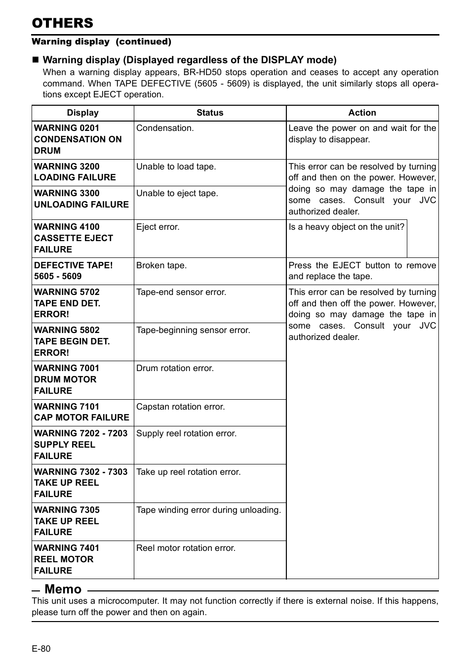 Others | JVC BR-HD50E User Manual | Page 84 / 92