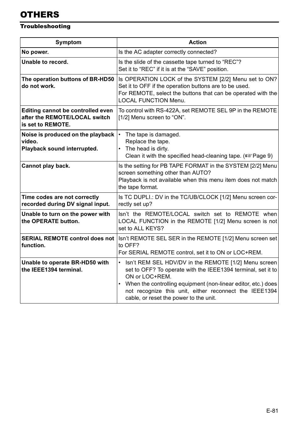 Others | JVC BR-HD50E User Manual | Page 85 / 92