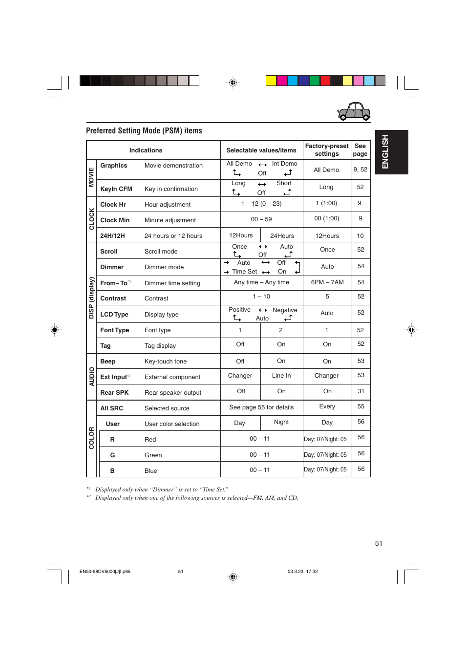 English, Preferred setting mode (psm) items | JVC KD-DV5000 User Manual | Page 51 / 82