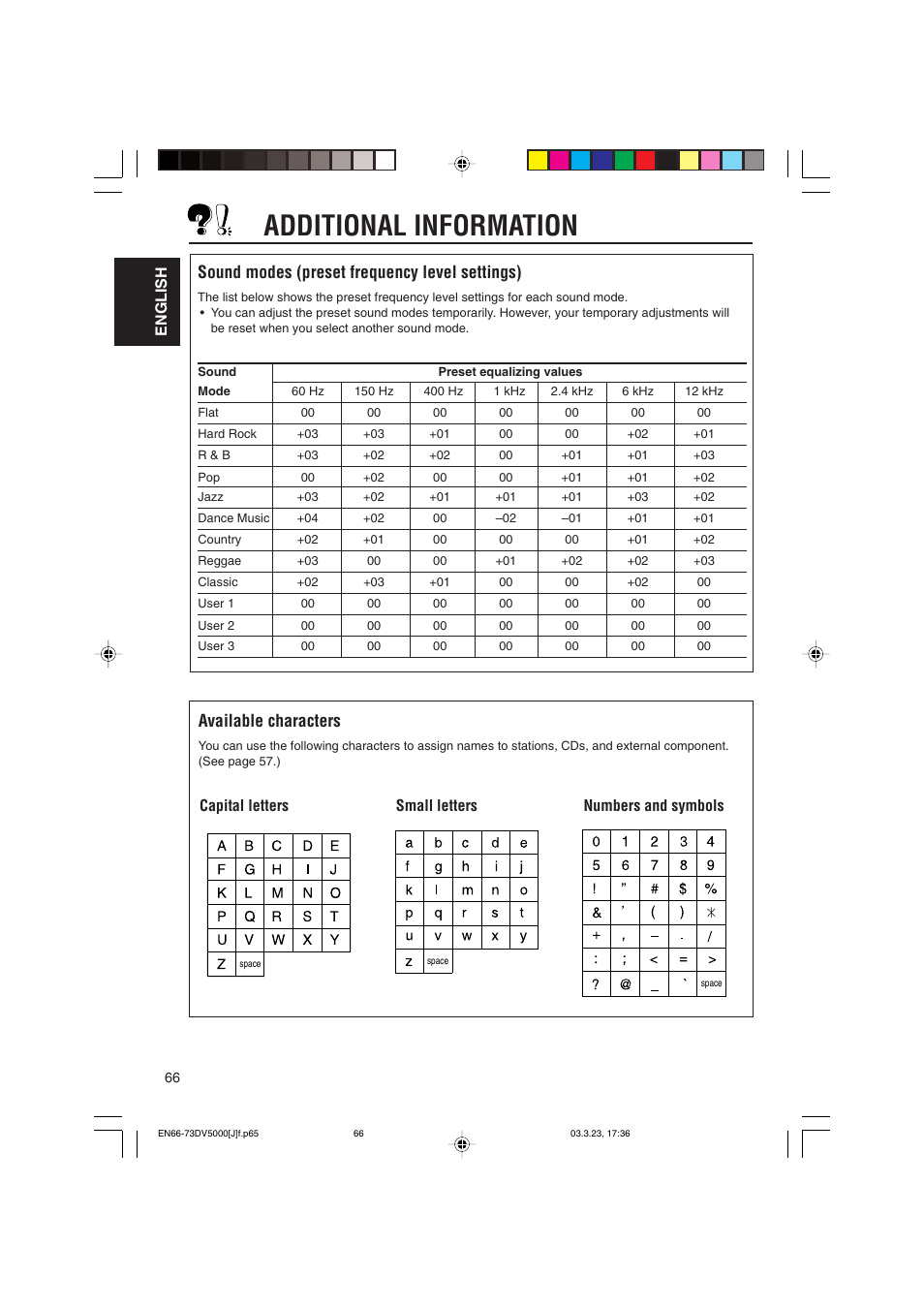 Additional information, Sound modes (preset frequency level settings), Available characters | English, Capital letters small letters numbers and symbols | JVC KD-DV5000 User Manual | Page 66 / 82