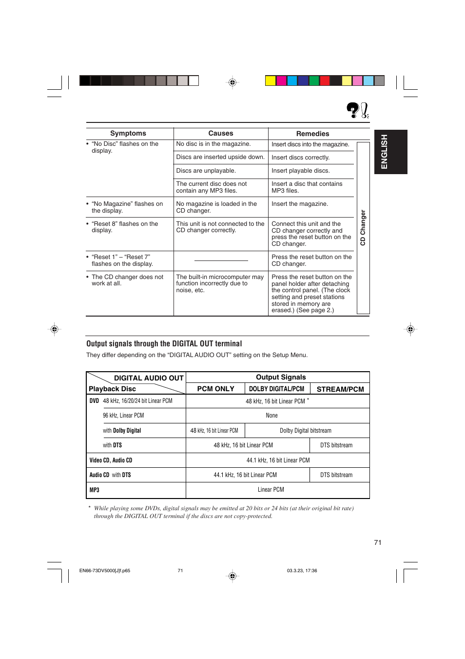 English, Output signals through the digital out terminal | JVC KD-DV5000 User Manual | Page 71 / 82