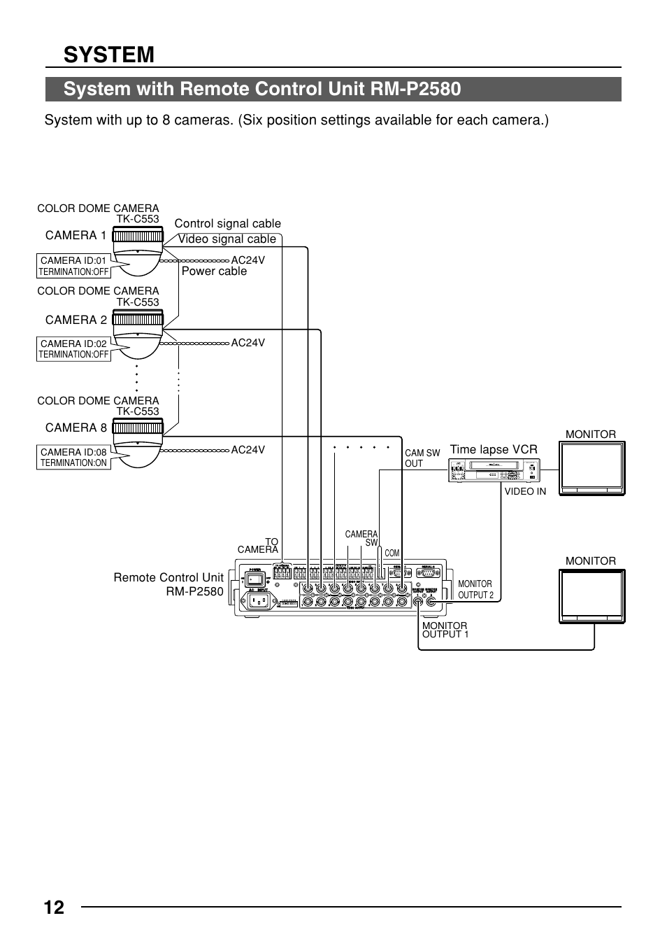 System, Monitor, Ope. lock | JVC TK-C553 User Manual | Page 12 / 44