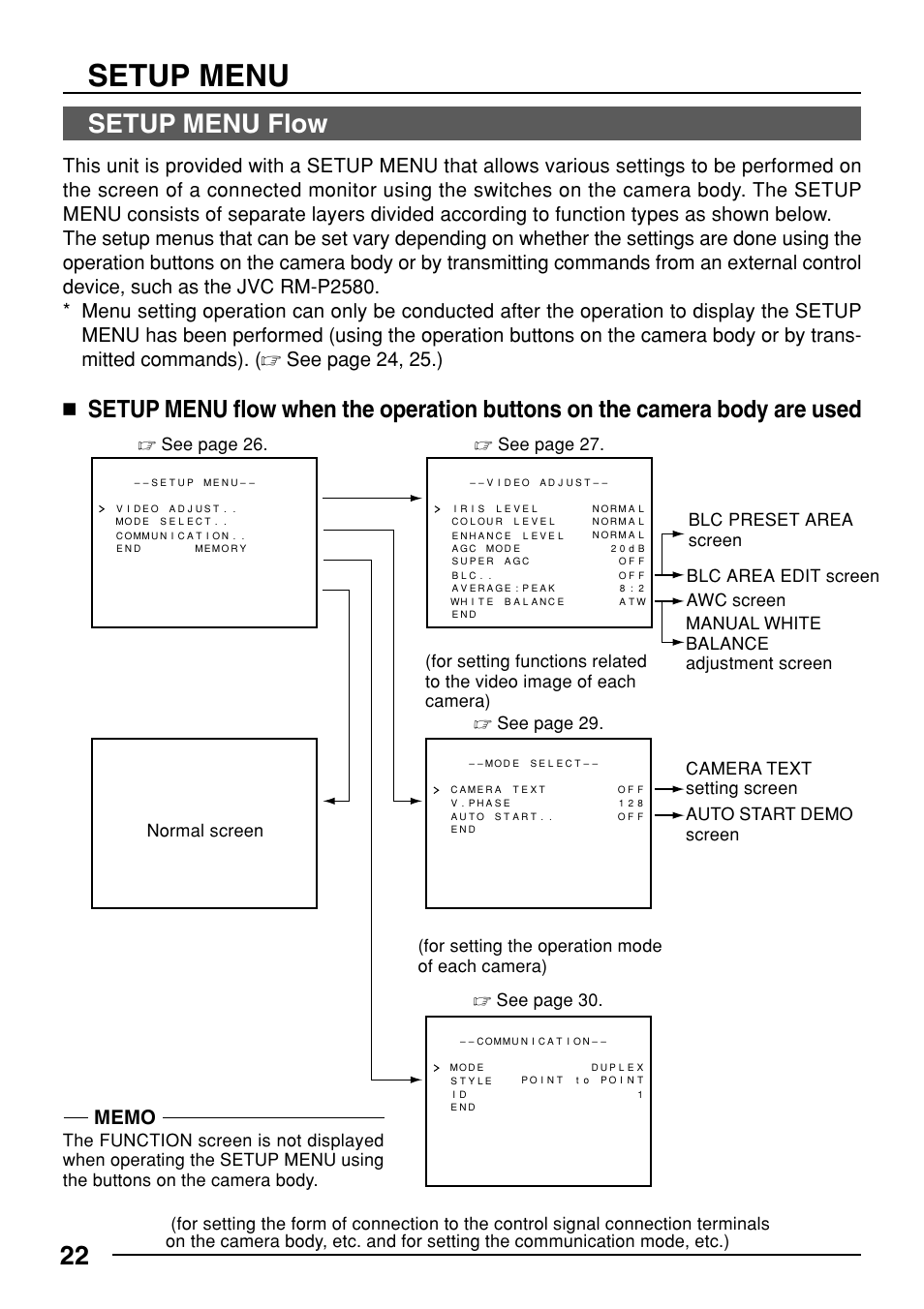 Setup menu, Setup menu flow | JVC TK-C553 User Manual | Page 22 / 44
