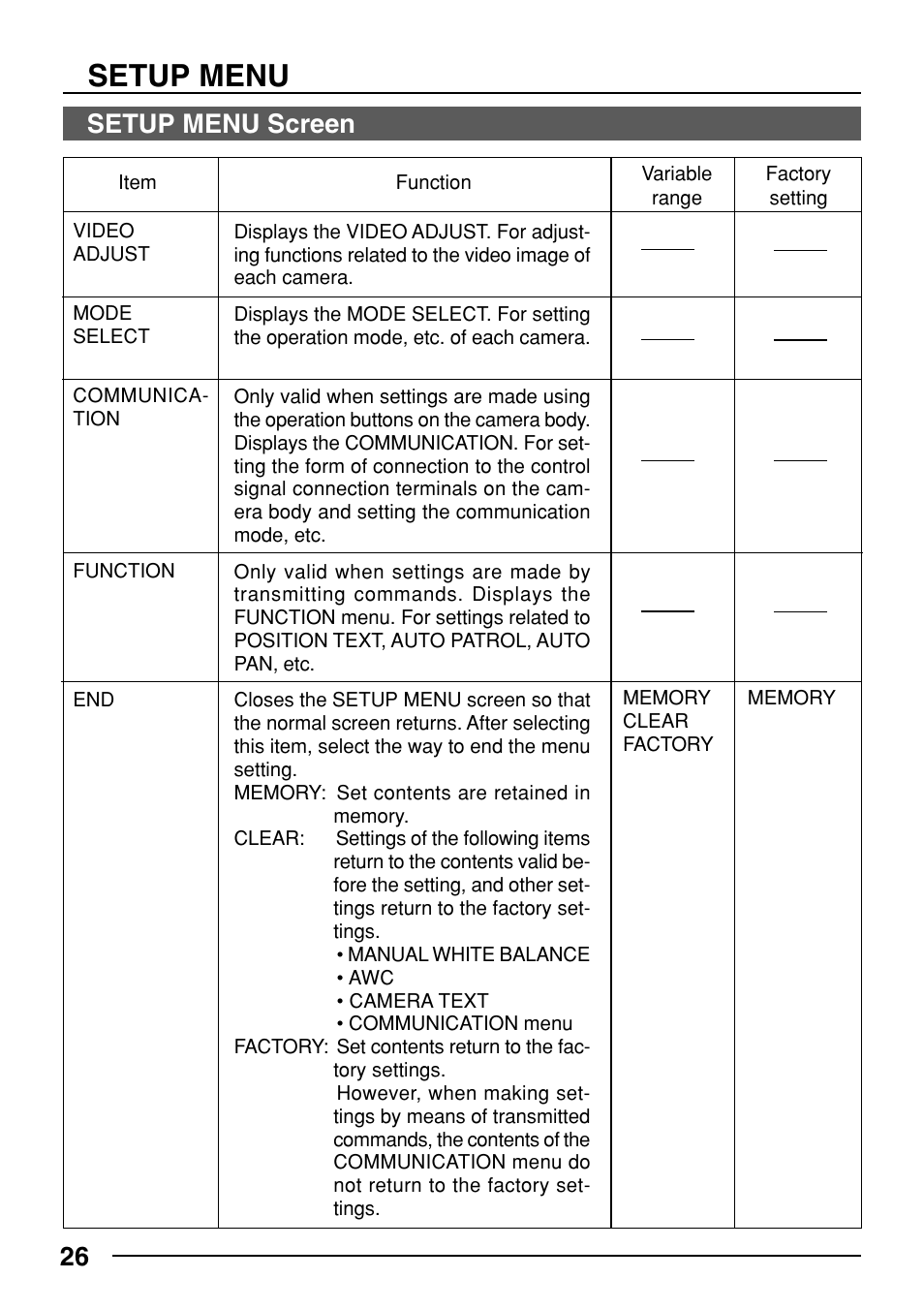 Setup menu, 26 setup menu screen | JVC TK-C553 User Manual | Page 26 / 44