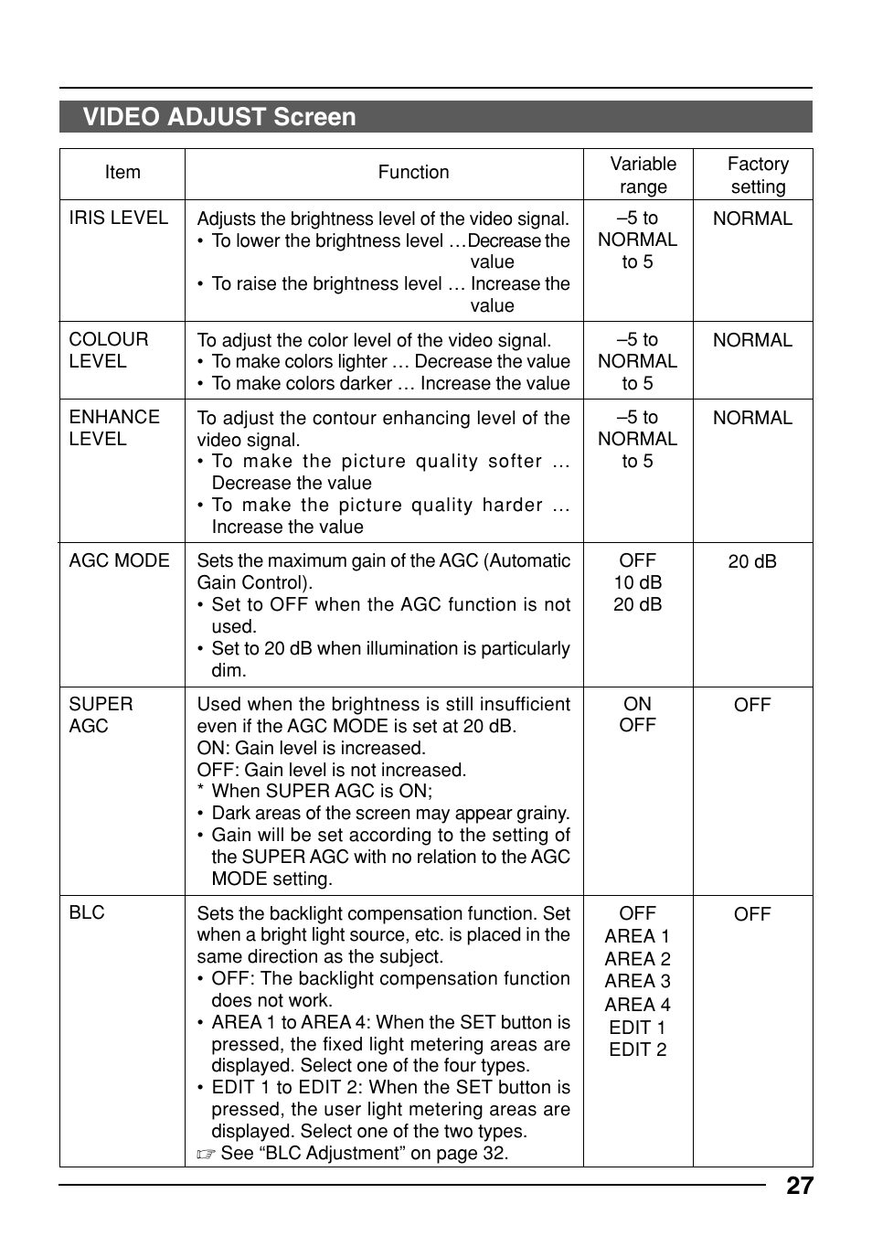27 video adjust screen | JVC TK-C553 User Manual | Page 27 / 44