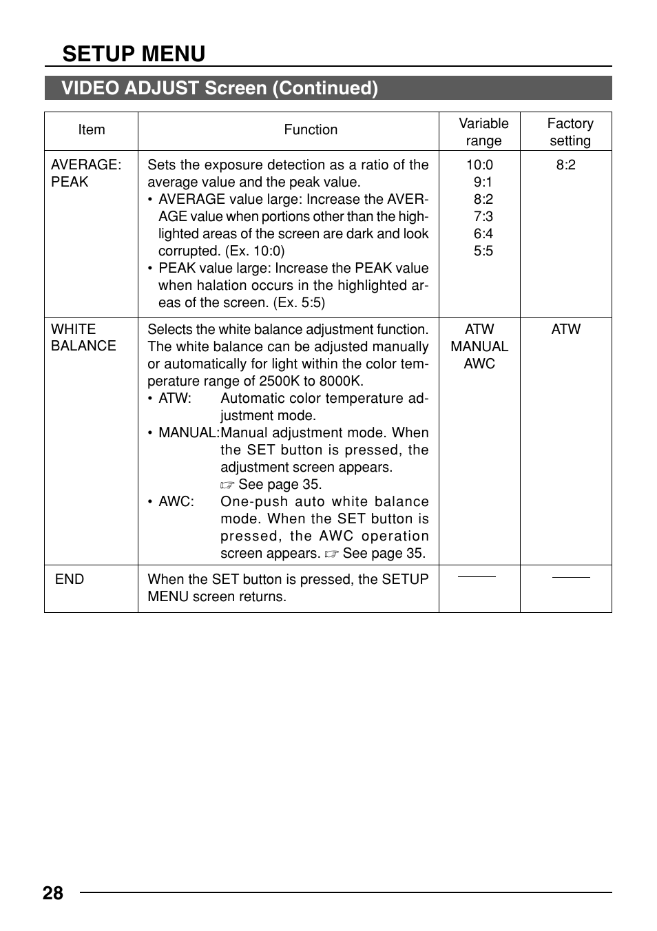 Setup menu, 28 video adjust screen (continued) | JVC TK-C553 User Manual | Page 28 / 44