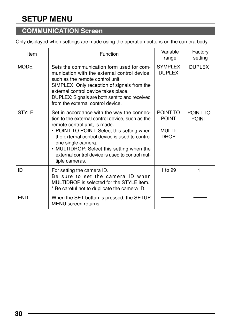 Setup menu, 30 communication screen | JVC TK-C553 User Manual | Page 30 / 44