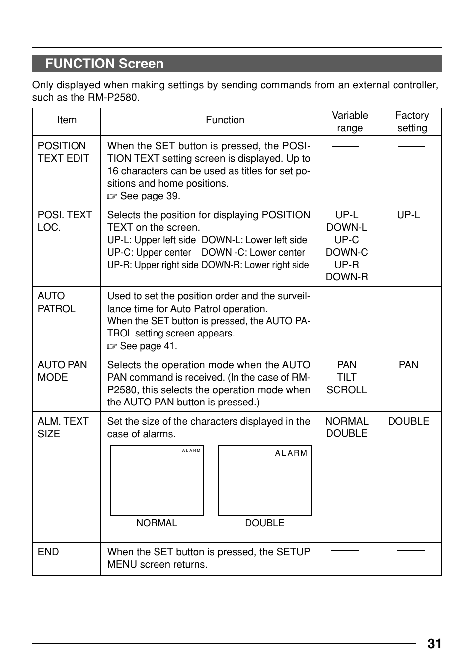 Function screen | JVC TK-C553 User Manual | Page 31 / 44