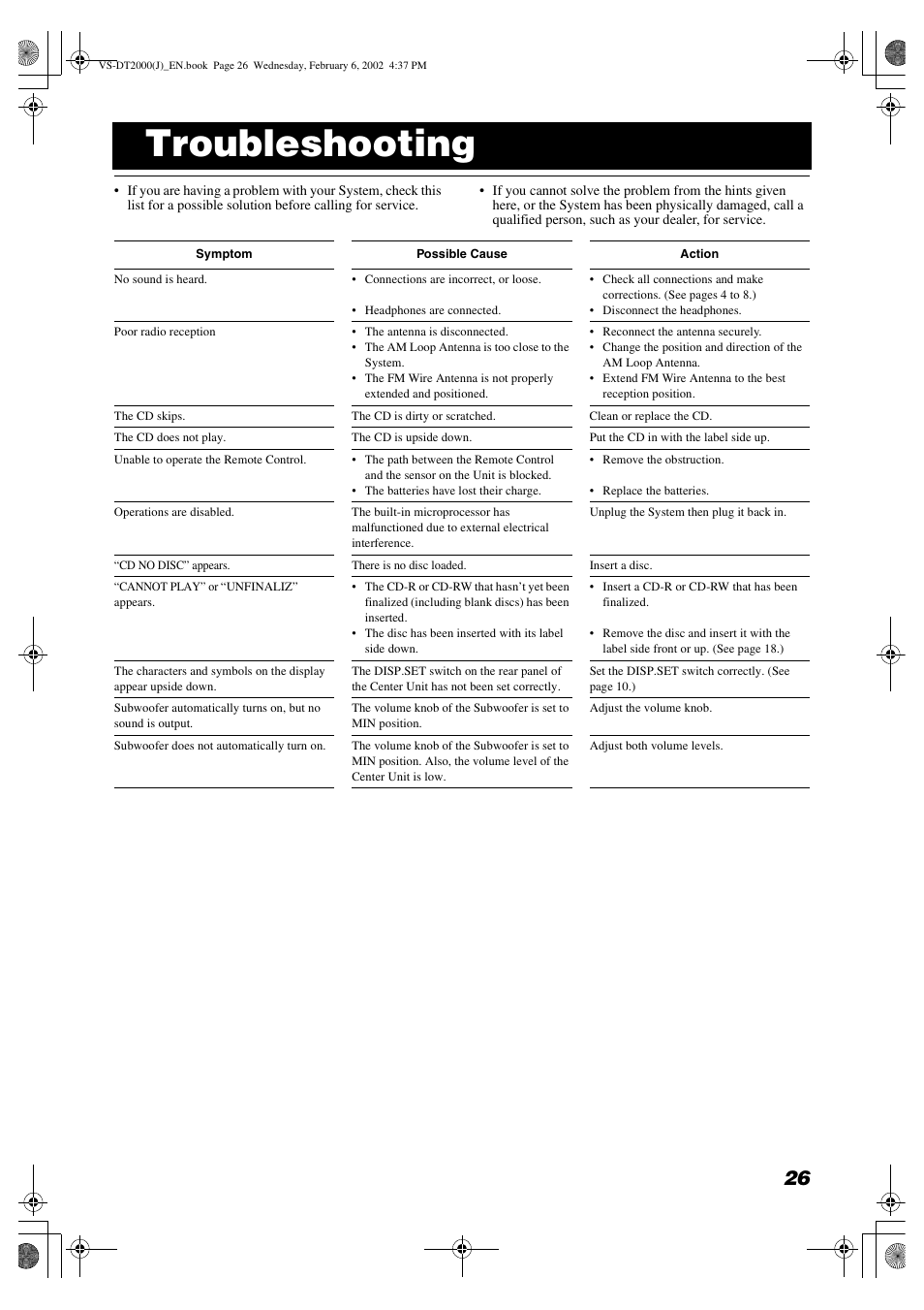 Troubleshooting | JVC CA-VSDT2000 User Manual | Page 29 / 32