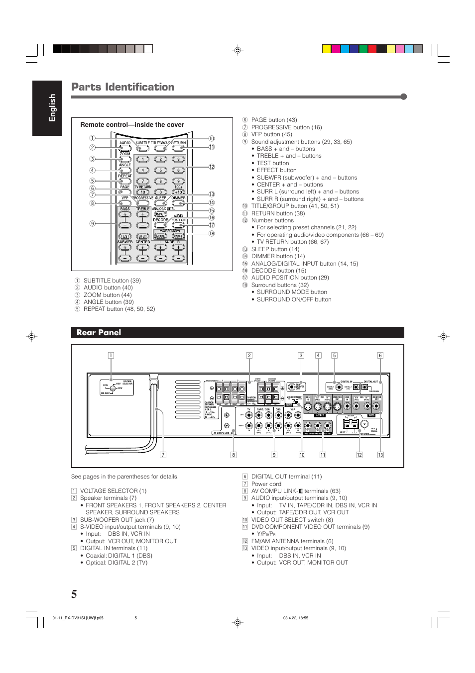 Parts identification, English rear panel | JVC RX-DV31 User Manual | Page 10 / 80