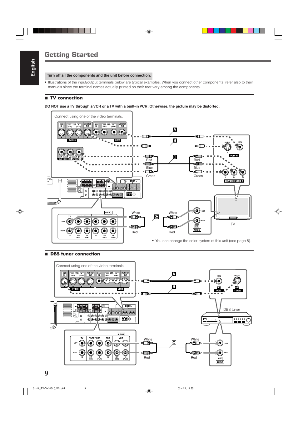 Getting started, English, 7 tv connection | 7 dbs tuner connection, Ba c, Ba c c | JVC RX-DV31 User Manual | Page 14 / 80