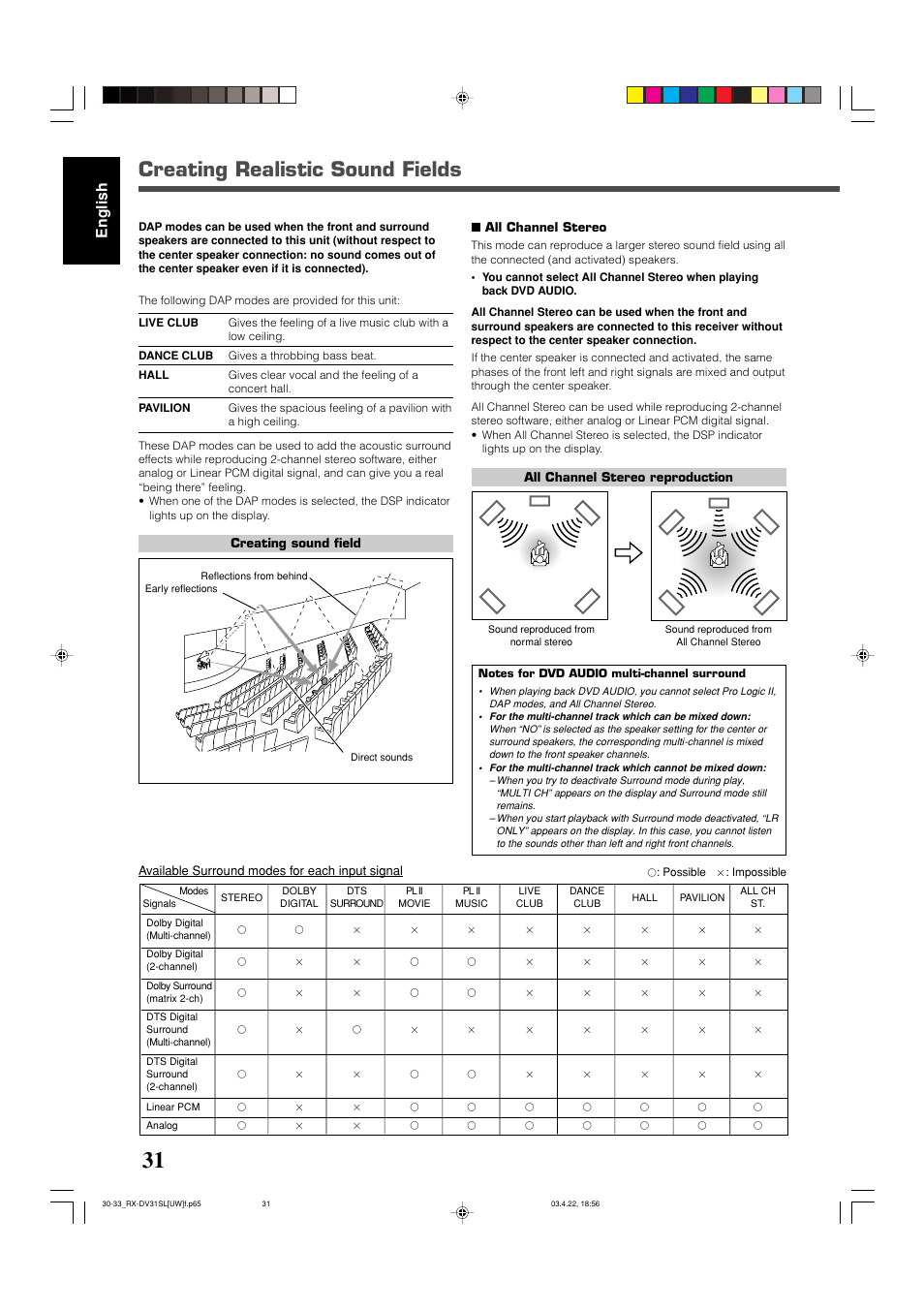 Creating realistic sound fields, English | JVC RX-DV31 User Manual | Page 36 / 80