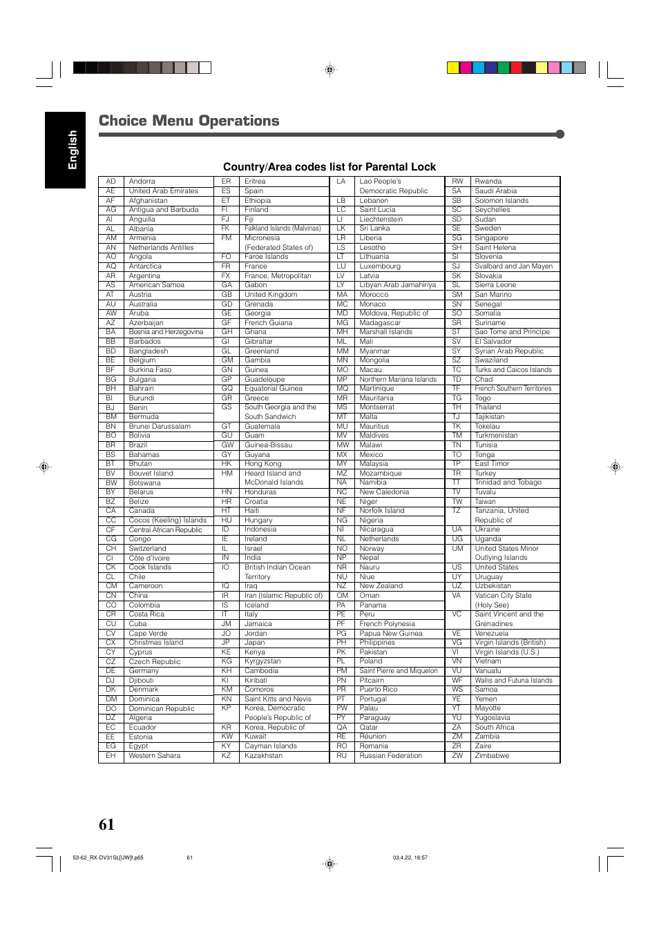 Setting dvd preferences, Choice menu operations, English | Country/area codes list for parental lock | JVC RX-DV31 User Manual | Page 66 / 80