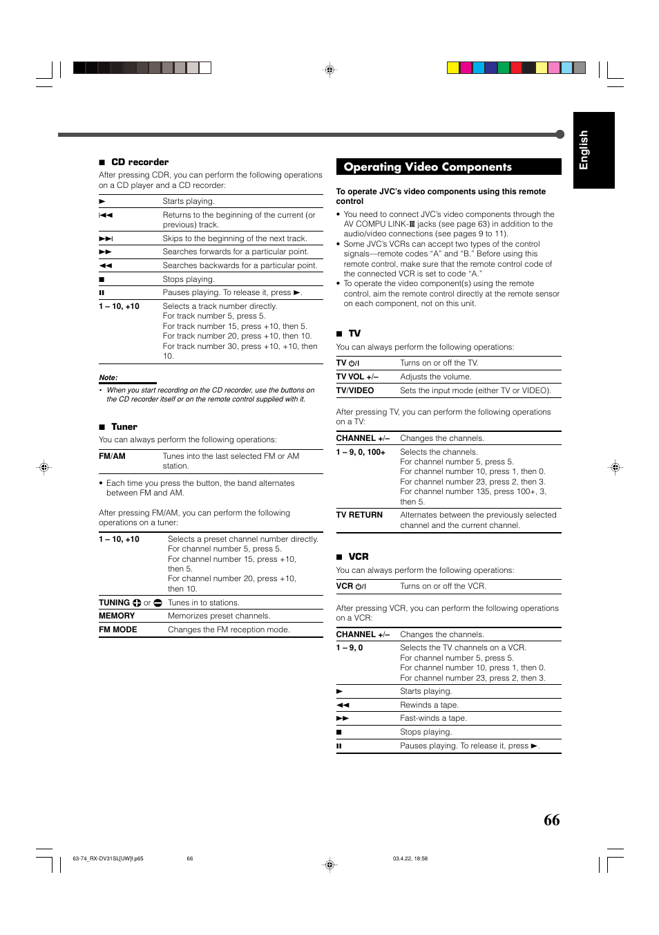 English, Operating video components | JVC RX-DV31 User Manual | Page 71 / 80