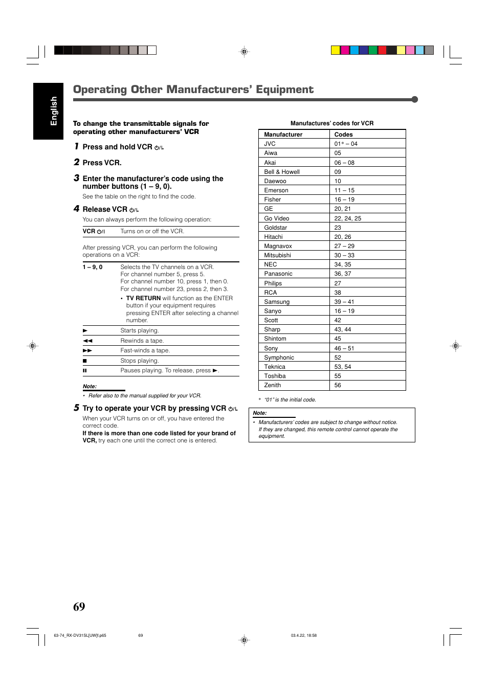 Operating other manufacturers’ equipment | JVC RX-DV31 User Manual | Page 74 / 80