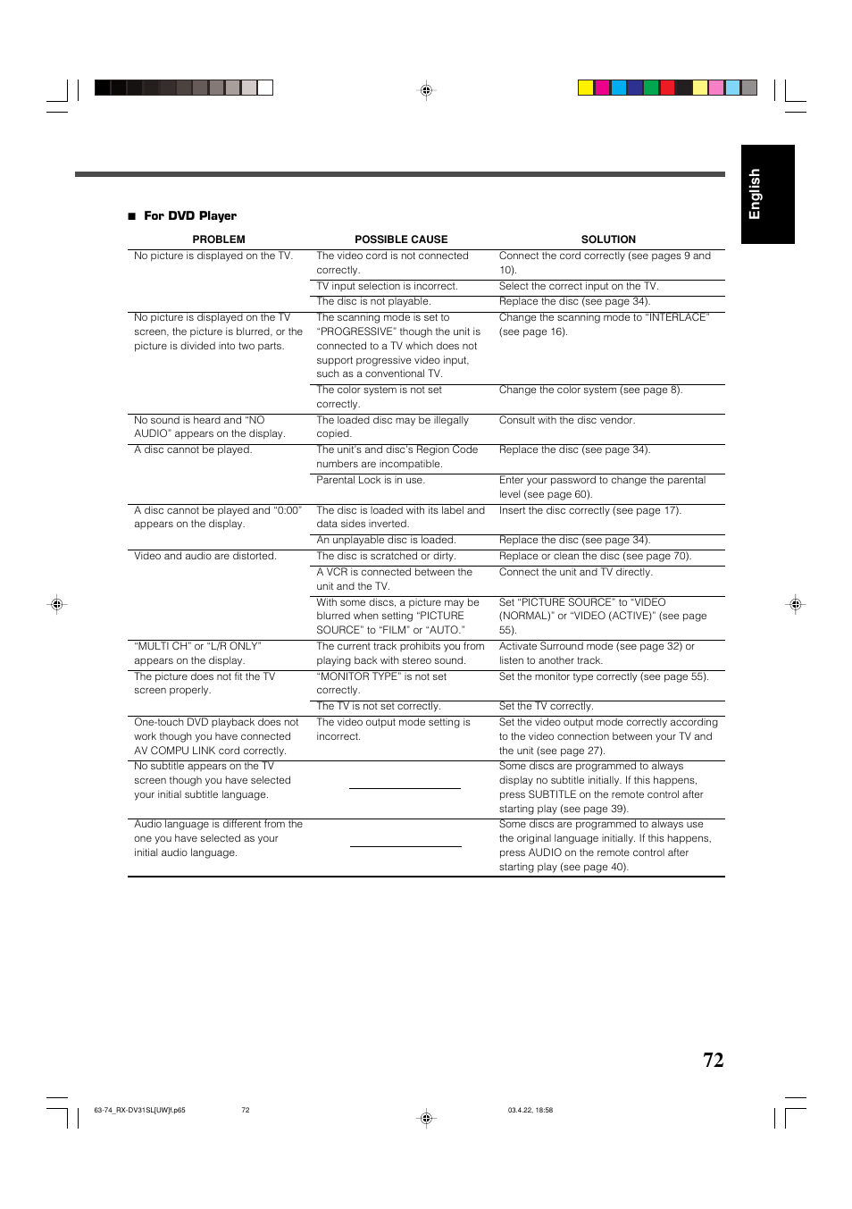 English | JVC RX-DV31 User Manual | Page 77 / 80