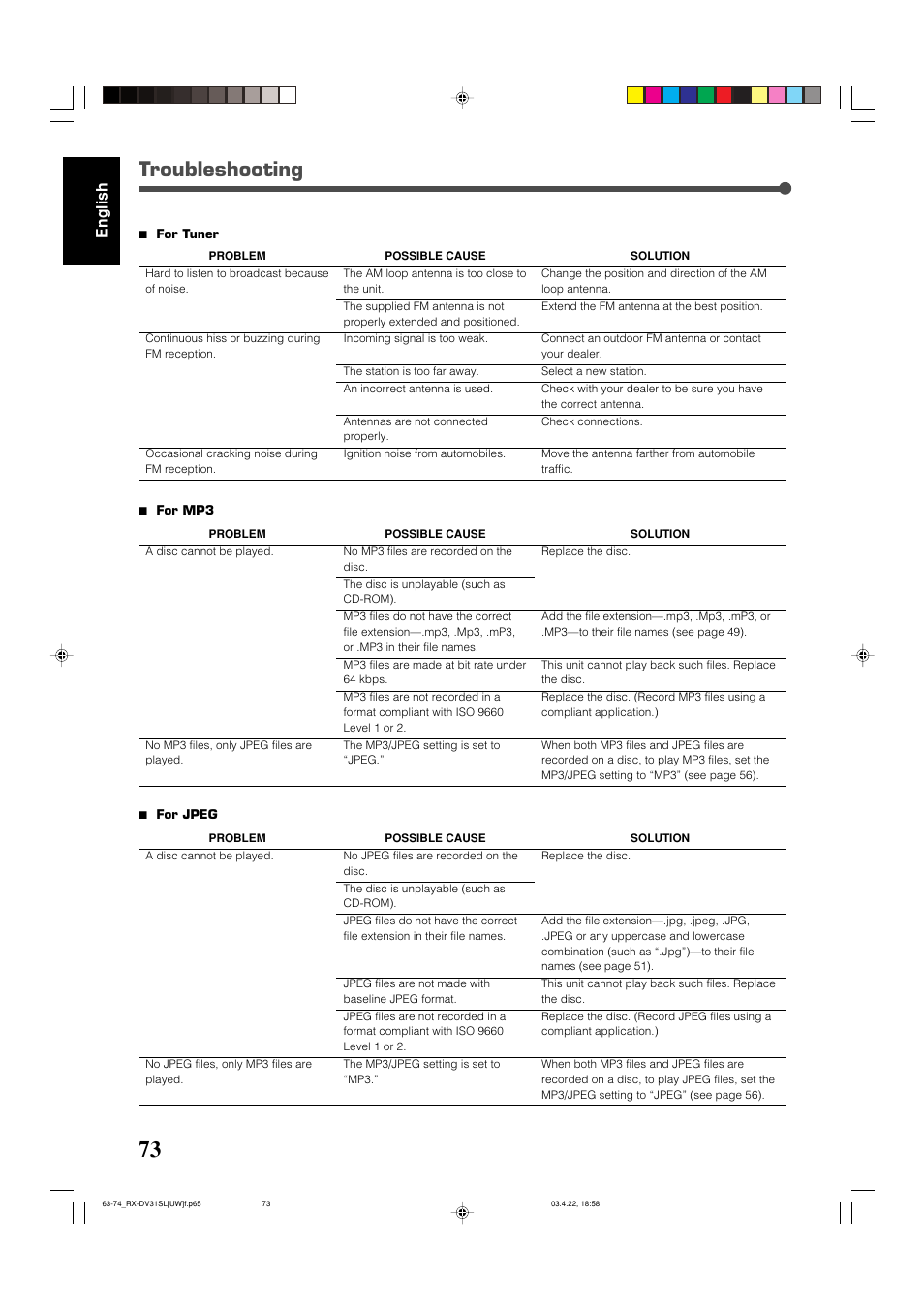 Troubleshooting, English | JVC RX-DV31 User Manual | Page 78 / 80