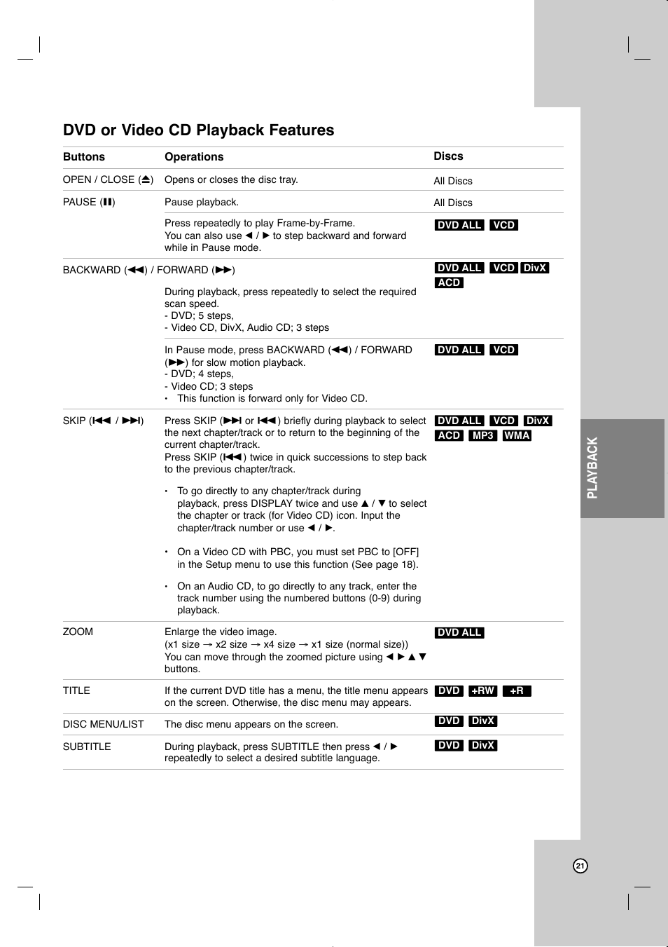 Dvd or video cd playback features, Pla yback | JVC LVT2013-001A User Manual | Page 25 / 54